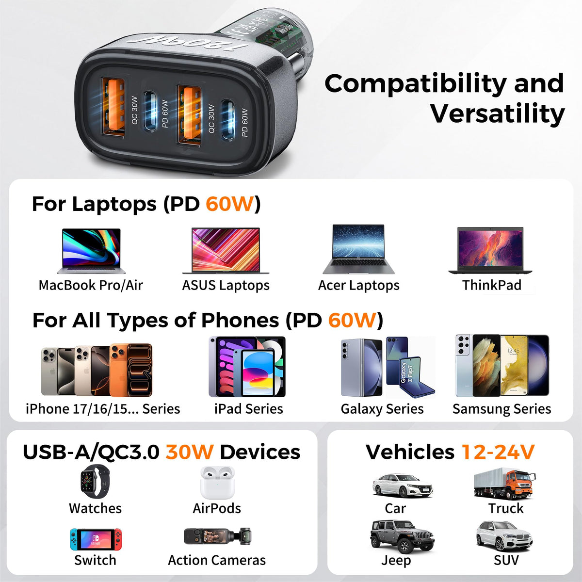 SONRU 4-Port USB C Car Charger, 120W 2*【PD60W+QC30W】 Cigarette Lighter USB Car Charger Adapter, Fast Car Phone Charger for iPhone 17/17 Pro Max/16/15/14 Series, Galaxy S24/23,iPad, Galaxy, Tablet