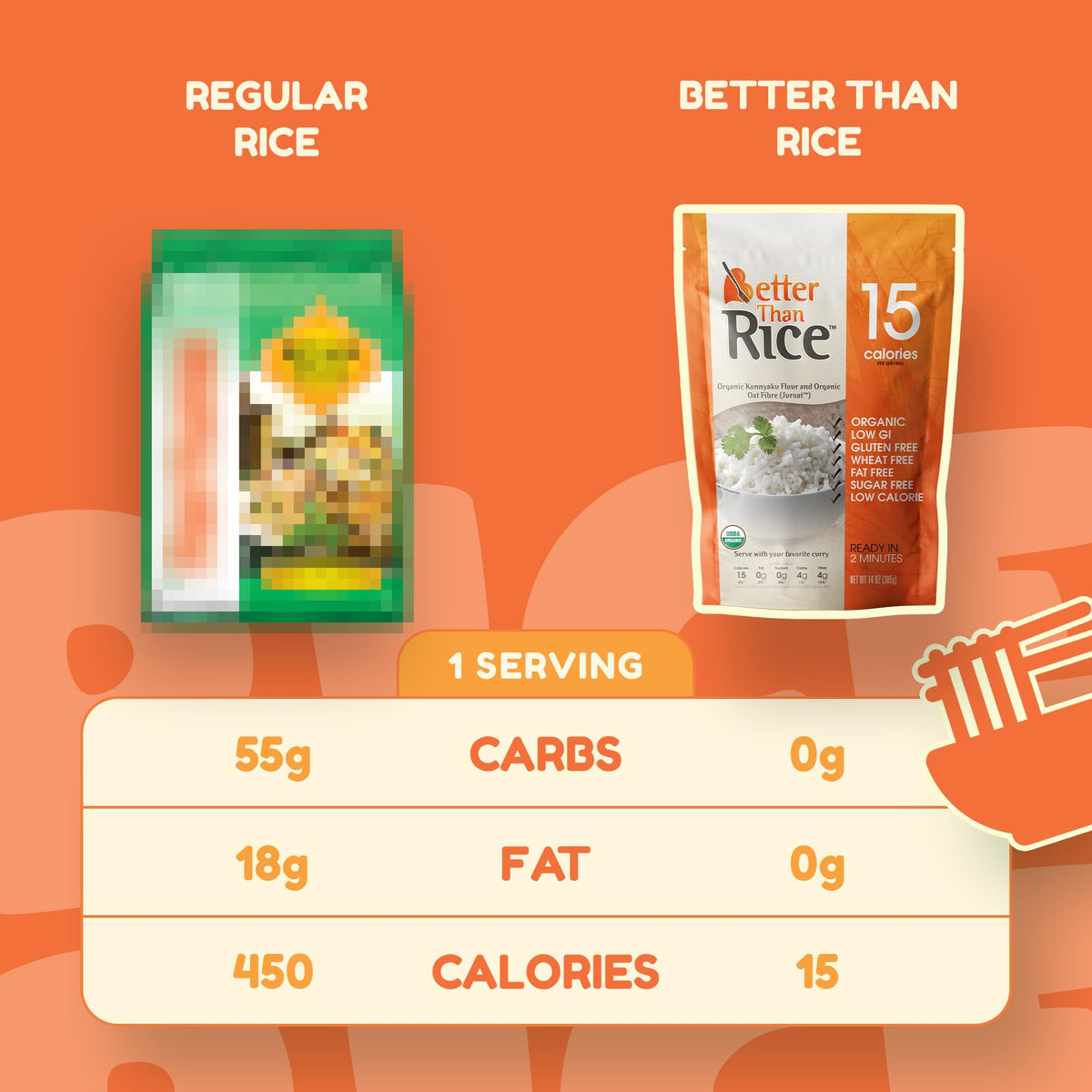 Better Than Noodles Organic Shirataki Rice – Zero Net Carbs, Low Calorie, Ready-to-Eat 6-Pack
