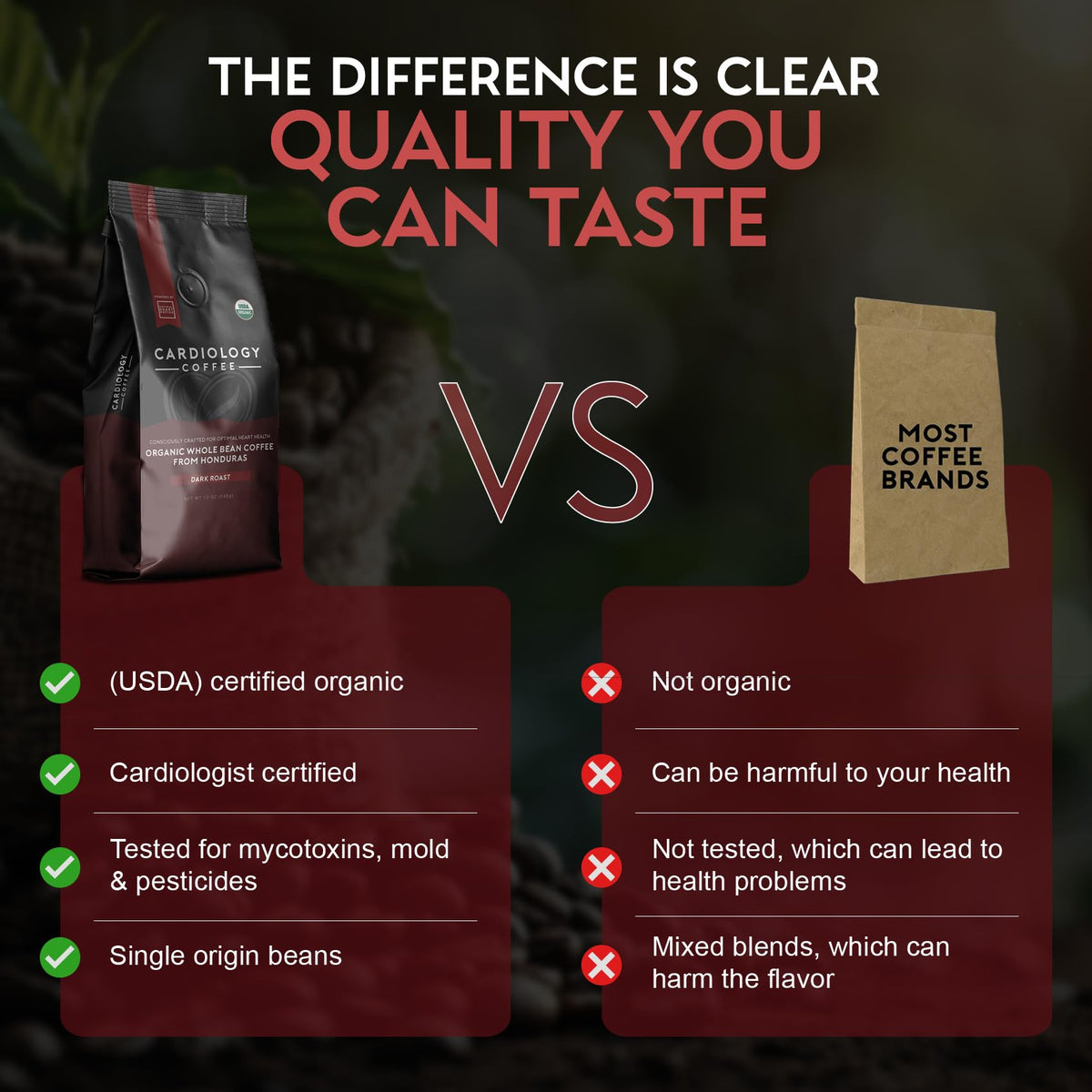 Cardiology Coffee – Organic Mold-Free Whole Bean Dark Roast 12oz | Heart-Healthy & Antioxidant-Rich