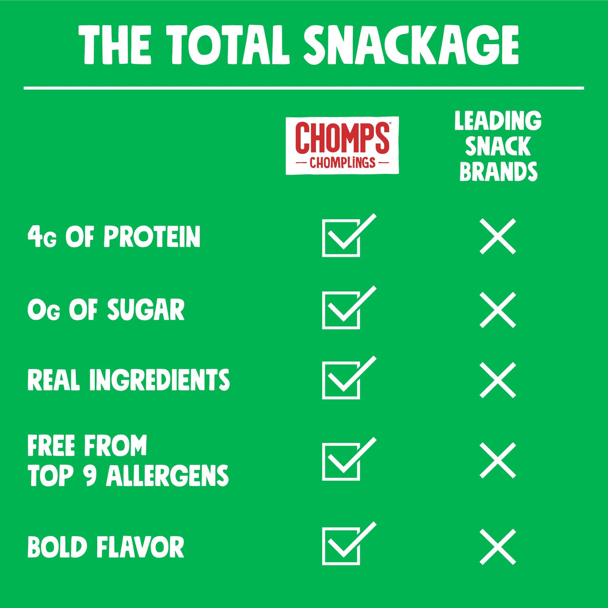 Chomps Snack Size Jalapeño Beef Jerky Sticks – 0.5oz, 24-Pack | Grass-Fed, Keto, Paleo, Whole30