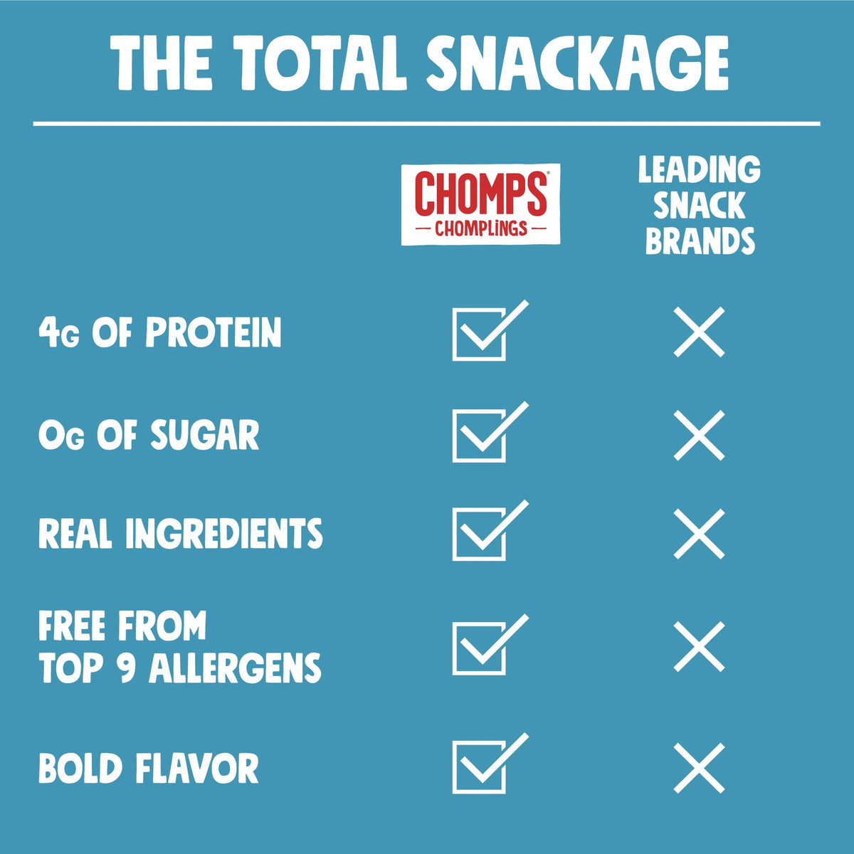 Chomps Grass-Fed Sea Salt Beef Jerky Sticks 0.5oz, 24-Pack | Keto Paleo Whole30