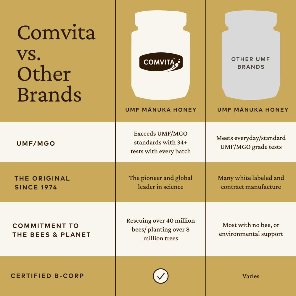 Comvita Manuka Honey UMF 10+ (MGO 263+) – Raw New Zealand Monofloral Honey, 250g