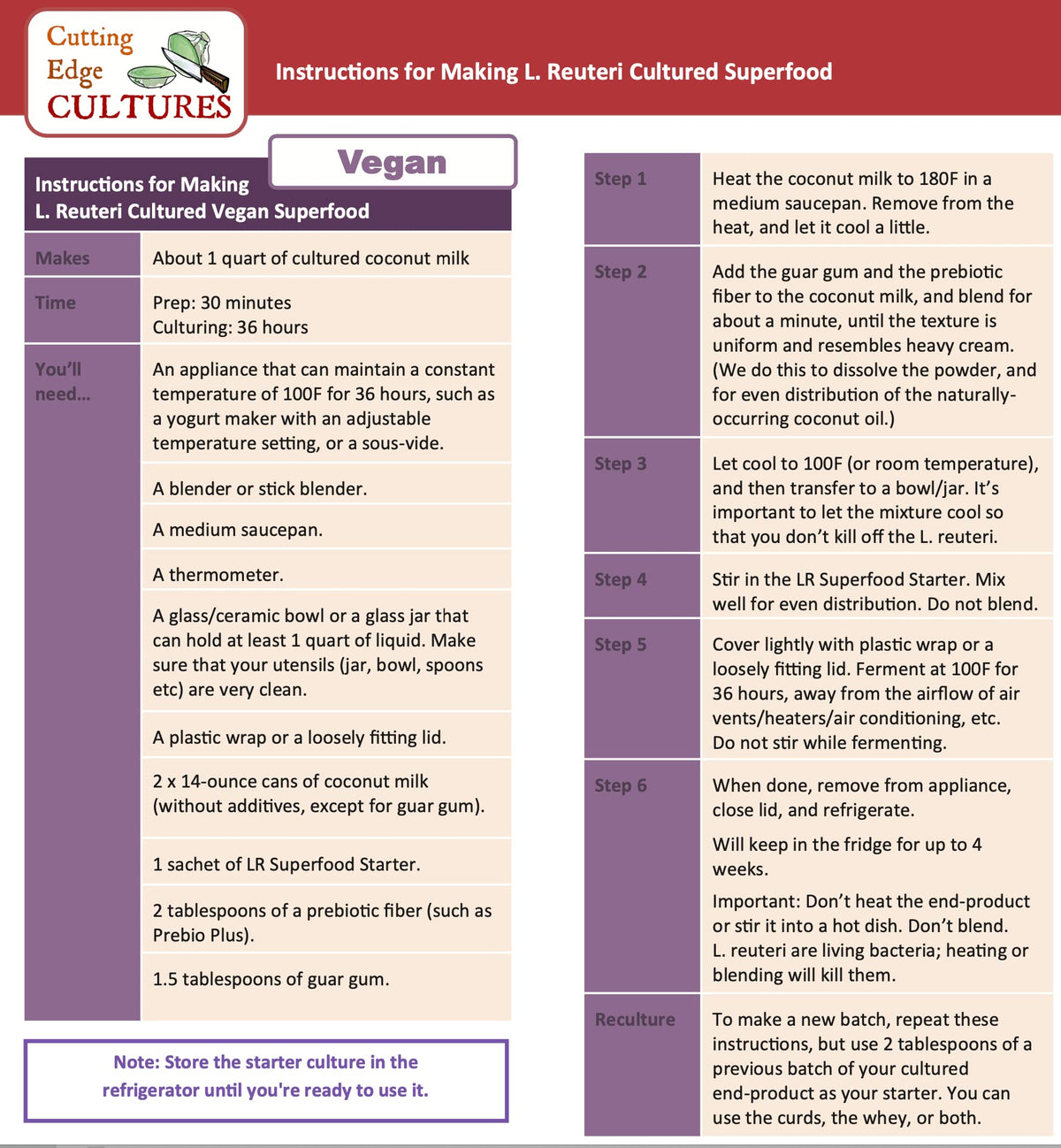 Cutting Edge Cultures LR Superfood Starter — Pure L. Reuteri, Low-and-Slow Fermentation, Reusable Culture