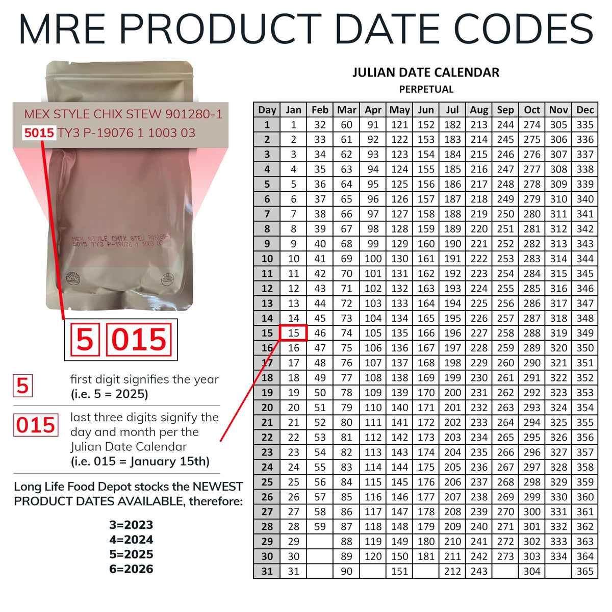 Long Life Food Depot MRE Jalapeño Cheddar Cheese Spread (24-Pack) – Long Shelf Life & 2024+ Production Dates