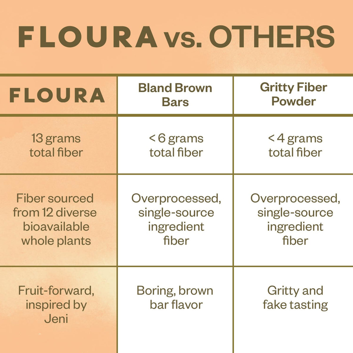 Floura Mango Cardamom Fiber Bars – High Fiber, Vegan, Gluten & Dairy Free (10 Pack)
