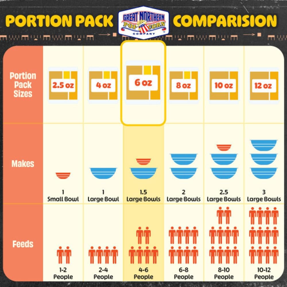 Great Northern Popcorn 6oz Popcorn Packets – All-in-One Kernels, Oil & Salt (24 Pack)