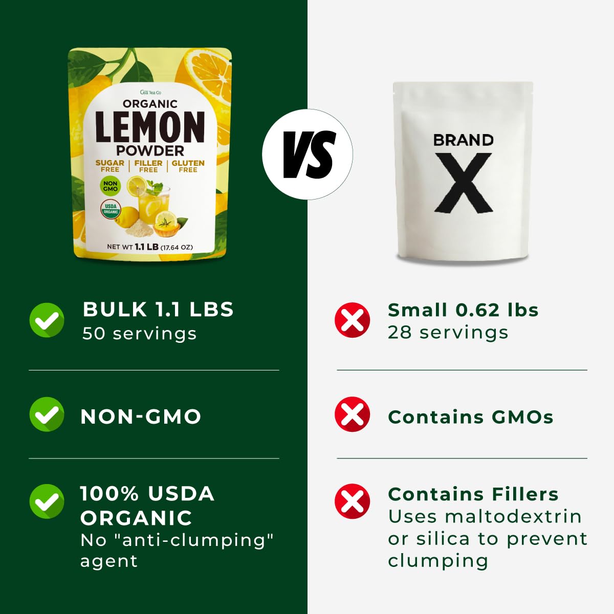 Gya Tea Co Organic Lemon Juice Powder – 1.1 lb Bulk, Freeze-Dried, No Added Sugar