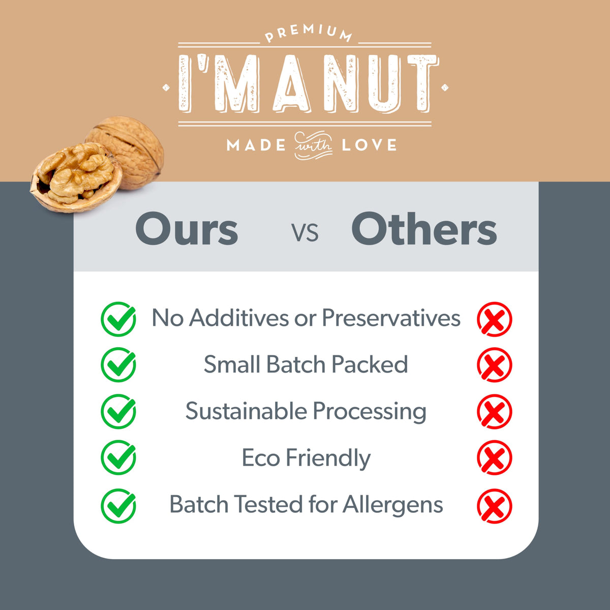 Premium Raw Chopped Walnuts 48oz | 100% Natural, Gluten & Peanut Free | I'm A Nut