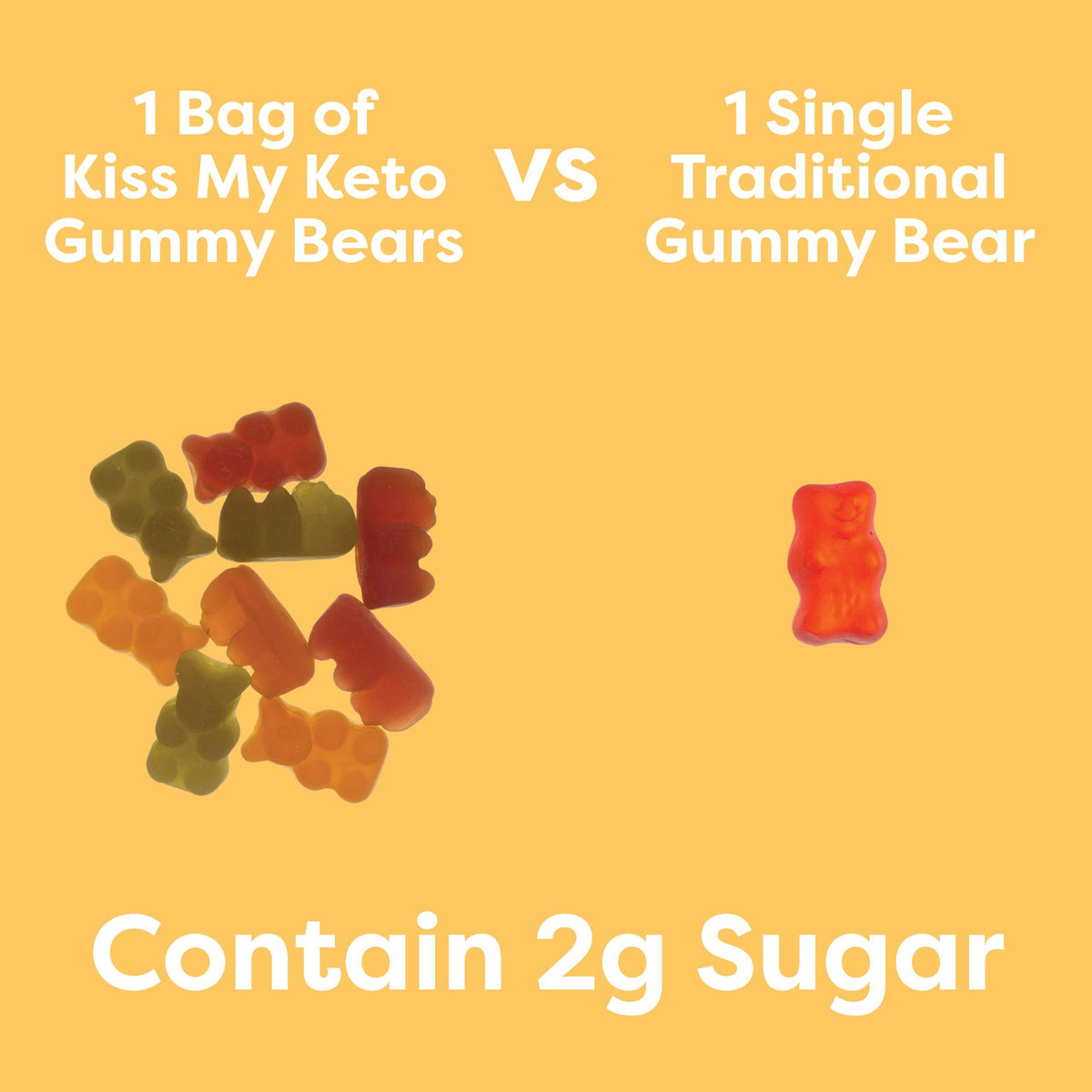 Kiss My Keto Sugar Free Gummy Bears, 12-Pack – Keto Friendly, High Fiber, 3g Net Carbs, Non-GMO & Gluten-Free