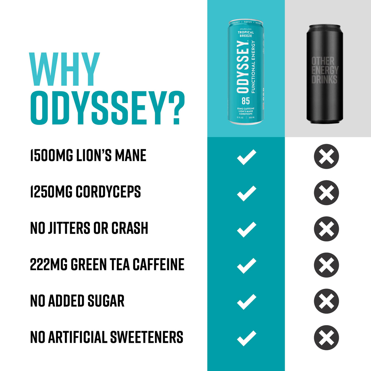 Odyssey Elixir Functional Energy Drink – Focus, Cognition & Mood Support (12 Pack)