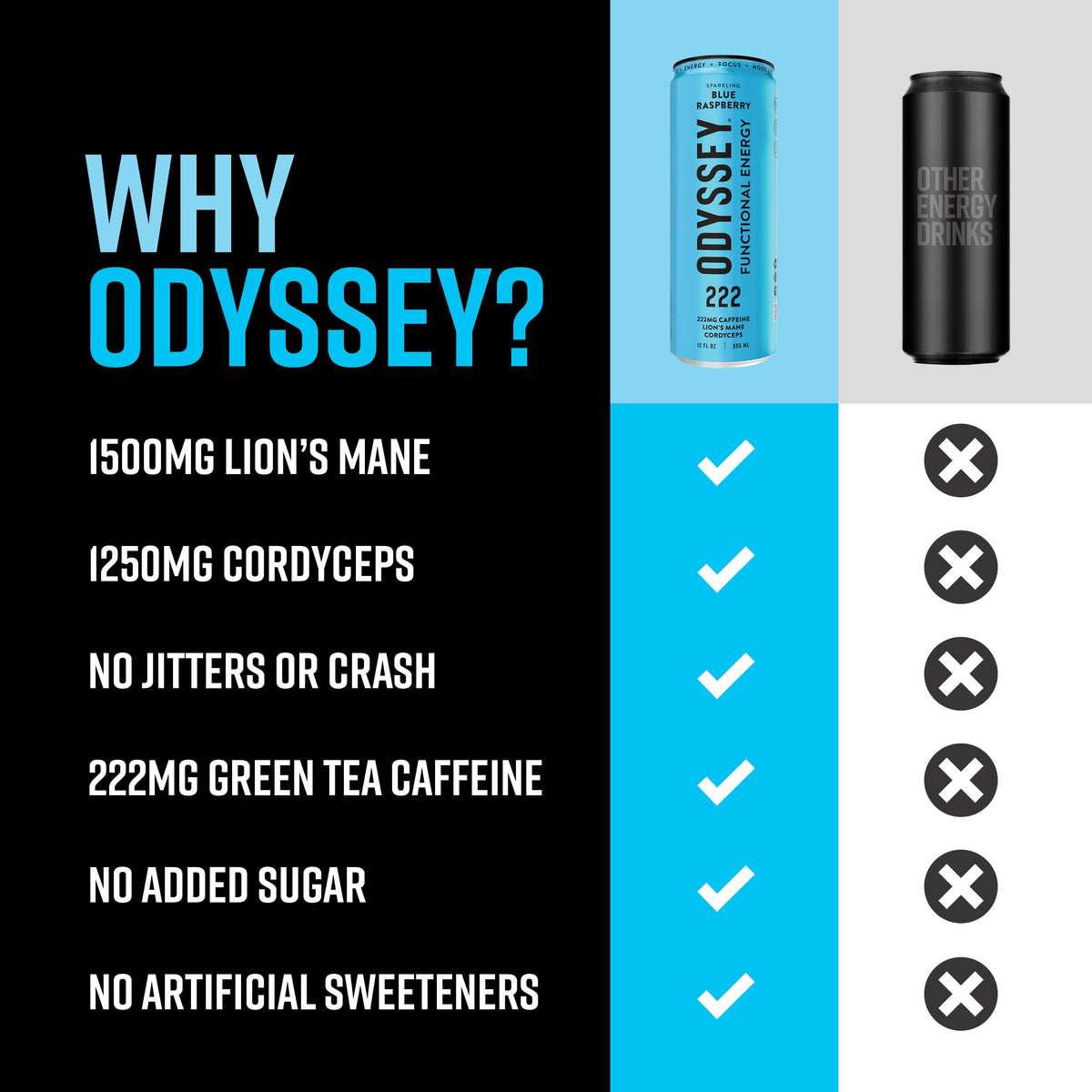 Odyssey Elixir Functional Energy Drink for Focus, Cognition & Mood Support 12 Pack - Sparkling Blue Raspberry
