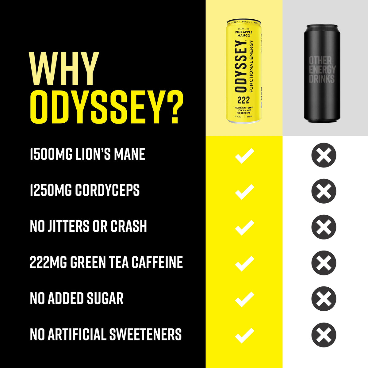 Odyssey Elixir Odyssey 222 – Sparkling Energy Drink with Lion’s Mane & Cordyceps | 222 mg Caffeine | Pineapple Mango
