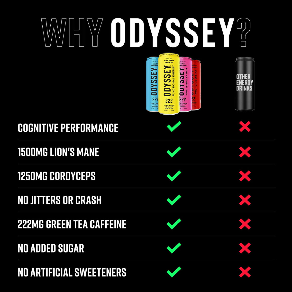 Odyssey Elixir Functional Energy Drink – Focus, Cognition & Mood Support (12-Pack)