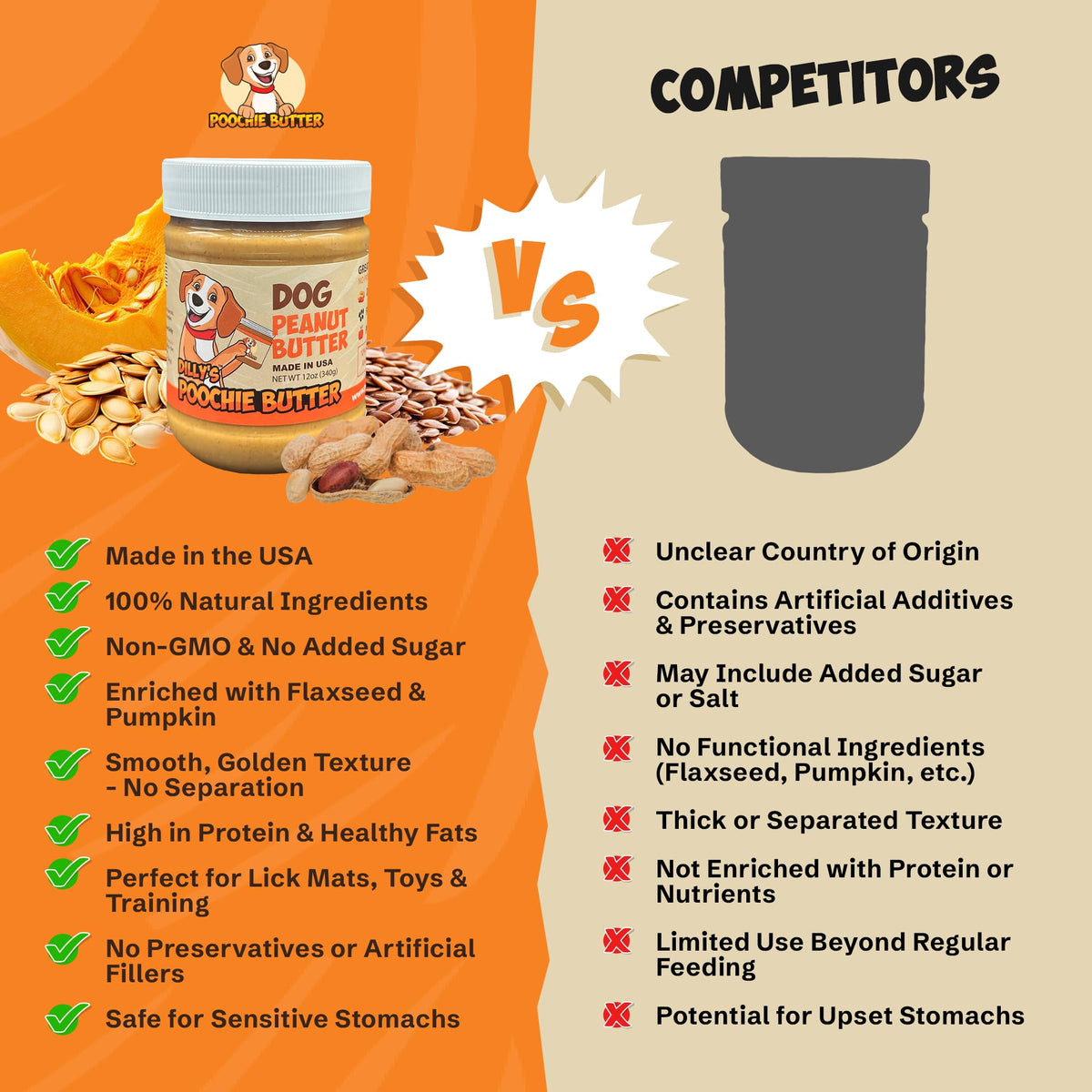 Poochie Butter Natural Dog Peanut Butter – USA Made, Creamy Spread for Lick Mats & Toppers, Non-GMO, No Sugar Added, 16 oz Pack of 2
