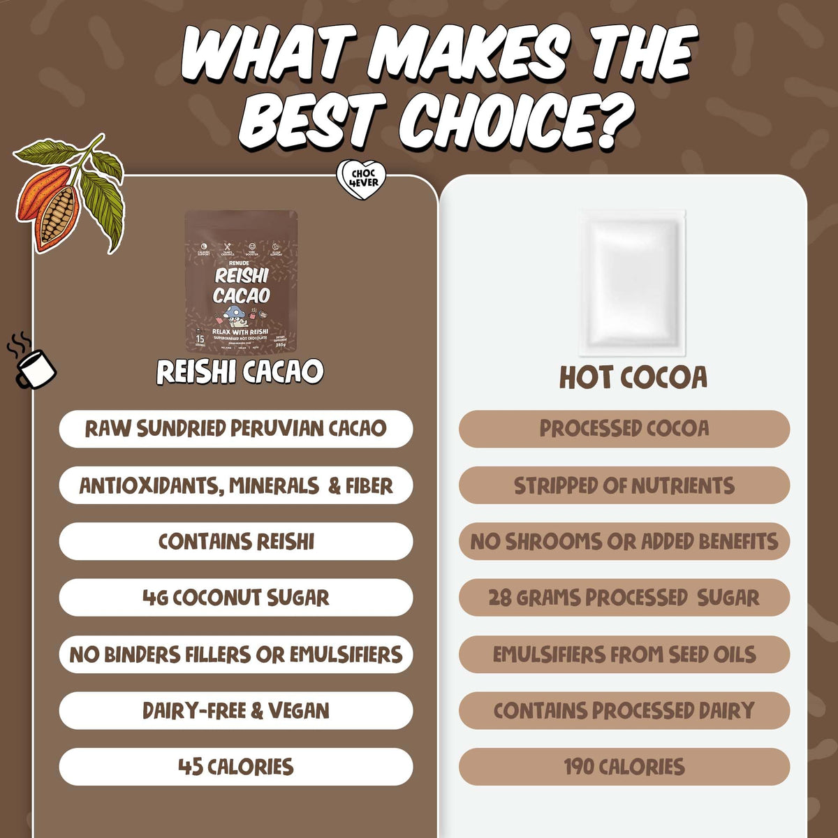Renude Reishi Cacao Mushroom Hot Chocolate – Calming Magnesium Sleep Drink, 30 Servings