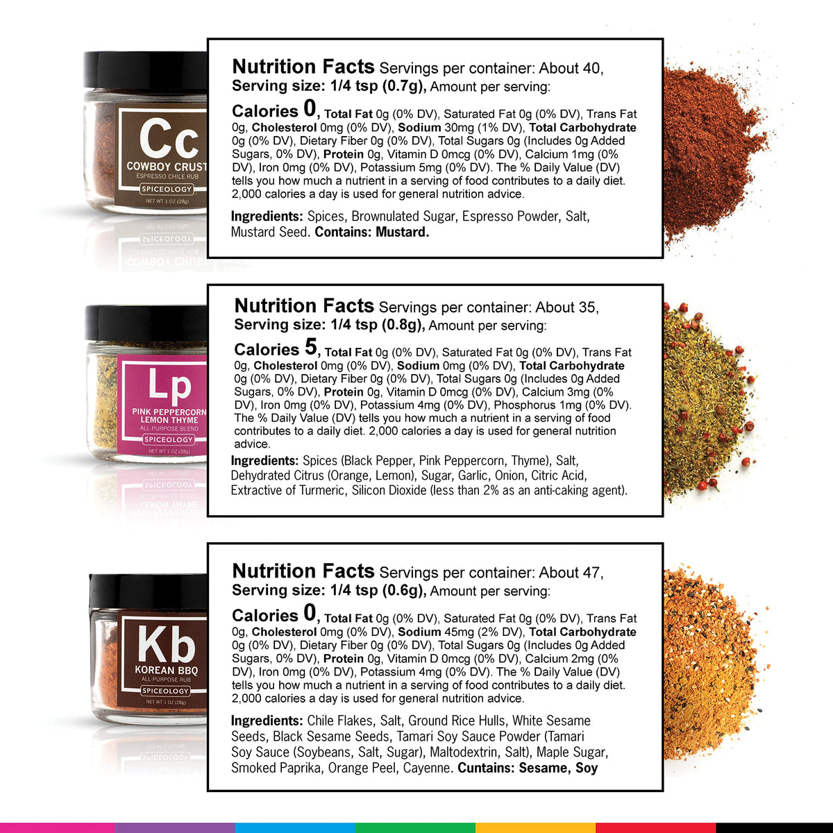 Spiceology – Ultimate Rub Collection: 12 Gourmet Spices & Seasonings Set for Grilling, BBQ & Cooking