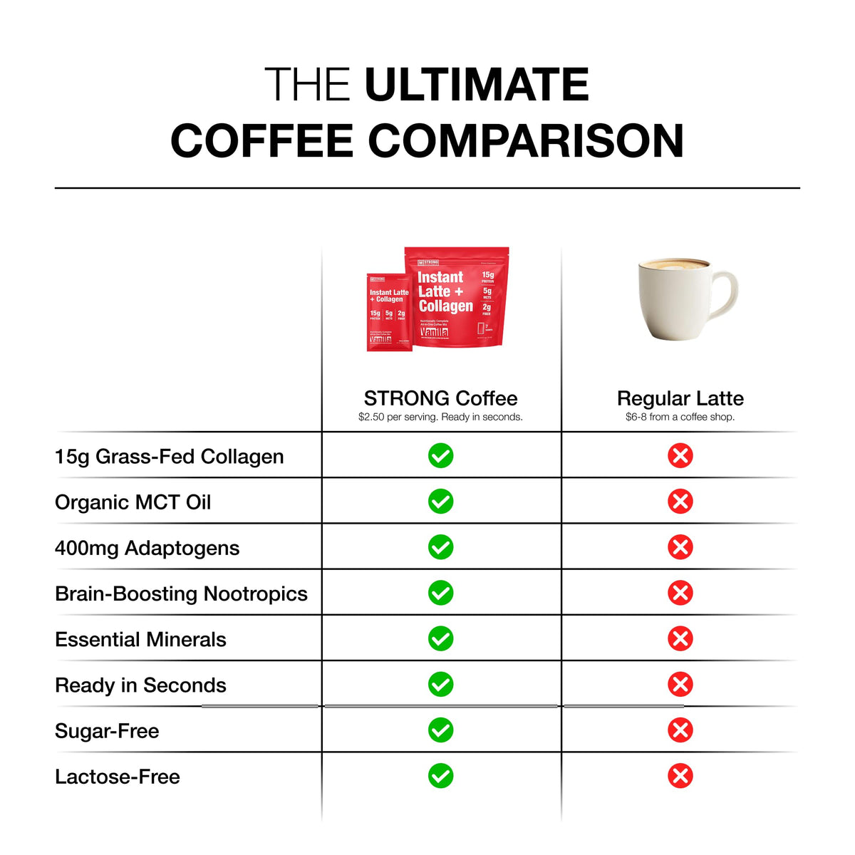 STRONG COFFEE COMPANY Vanilla Instant Latte Pack | 15g Collagen Protein | Lion’s Mane & L-Theanine