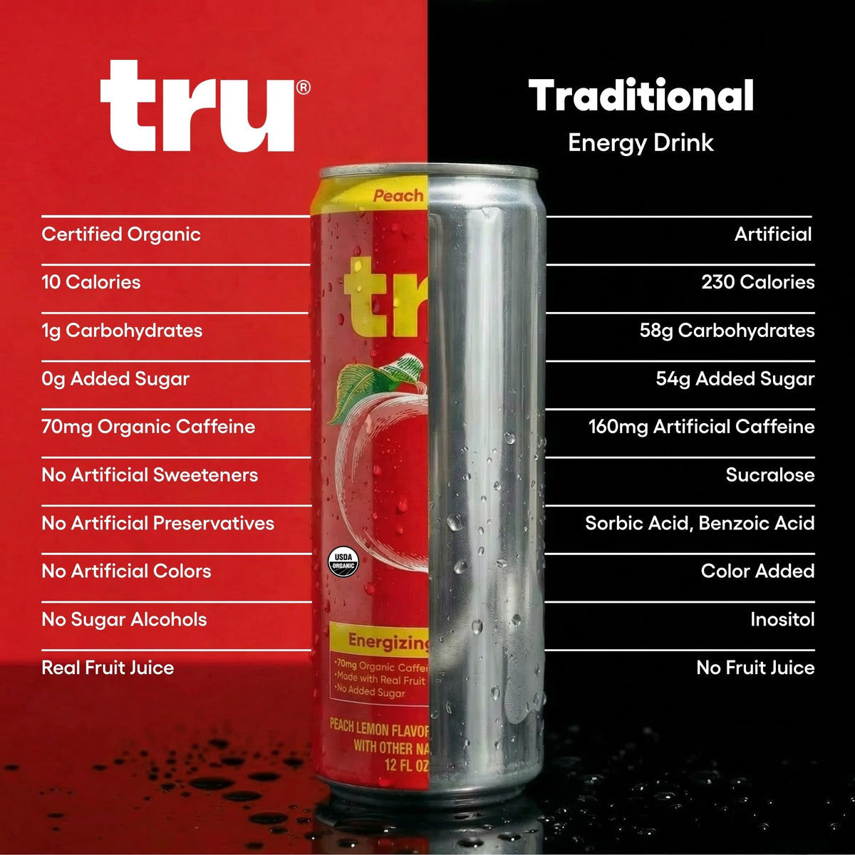 Tru Organic Energy Drink — Peach Lemon Sparkling Water with Real Fruit Juice, 70 mg Caffeine, 12 Pack