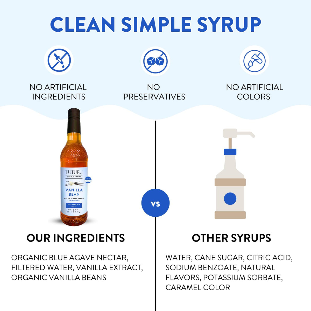 Tuturu Botanical Coffee Vanilla Agave Syrup – Real Vanilla & Organic Agave, 36 oz