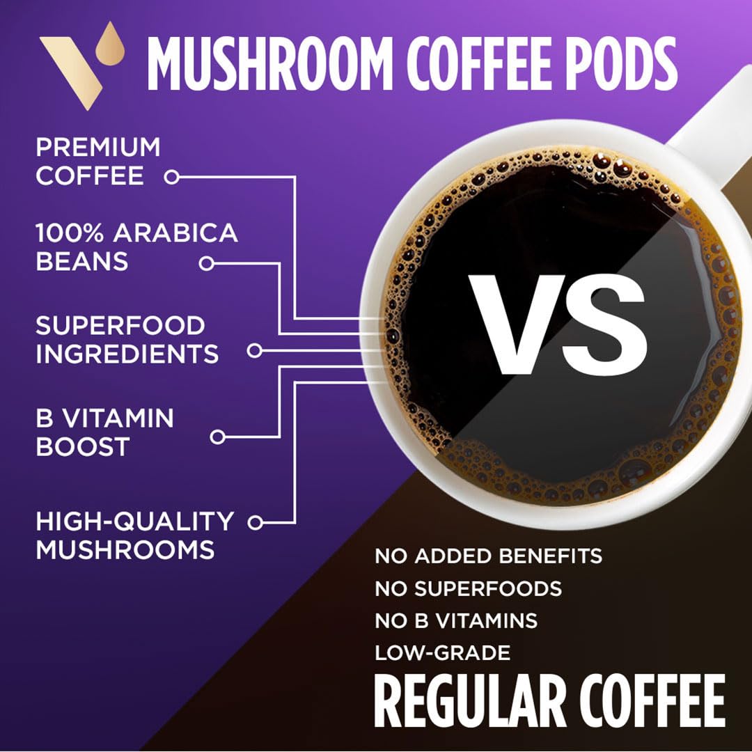 VitaCup Mushroom Coffee Pods with Lions Mane & Chaga, B Vitamins + D3 | Medium Roast, 16 Ct, Keurig K-Cup Compatible