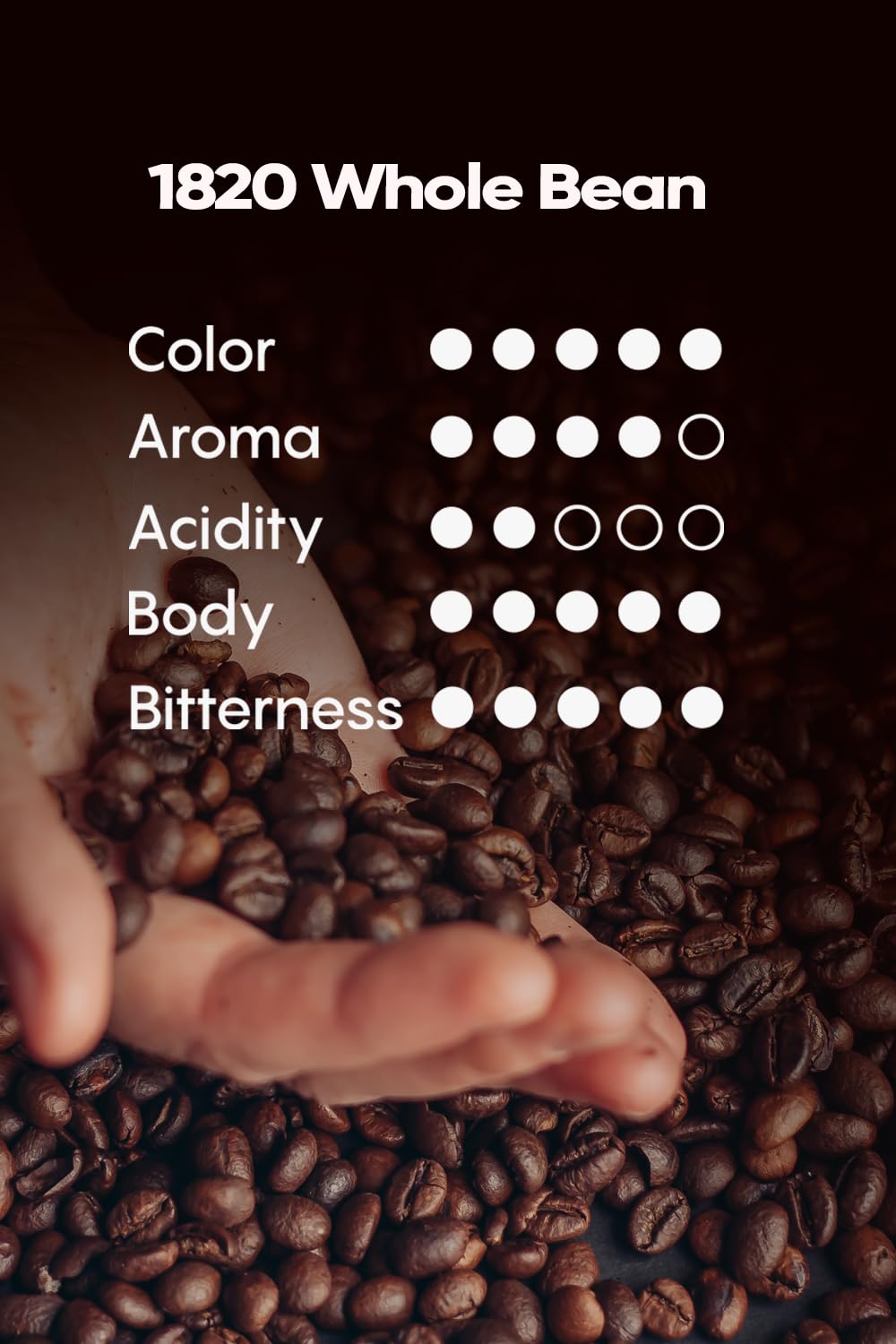 Cafe 1820 Costa Rican Whole Bean Coffee – 100% Arabica Dark Roast, High Altitude Blend, 35 oz