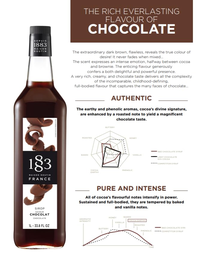 1883 Chocolate Syrup for Drinks — Made in France, 1 L Glass Bottle | 1883 MAISON ROUTIN
