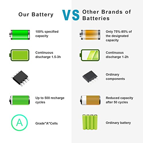 Futurebatt 6Cell AA-PB9NC6B AA-PB9MC6B AA-PB9NC6W AA-PB9NS6B Laptop Battery fit Samsung R420 R430 R468 R470 R480 RV510 RV511 RC512 R519 R520 R530 R540 R580 R730 Q320 Q430 Np550P5c Np365e5c - size: R580 8.86, 3.15, 1.38in