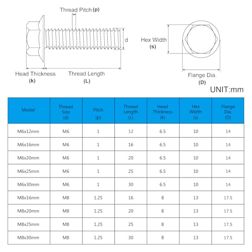 M8-1.25 X 20mm Flanged Hex Head Bolts Flange Hexagon Screws, External Flange Hex Drive Screws,Class 10.9 Black Finish,Alloy Steel, Fully Threaded, 25 PCS - size: M8x20mm