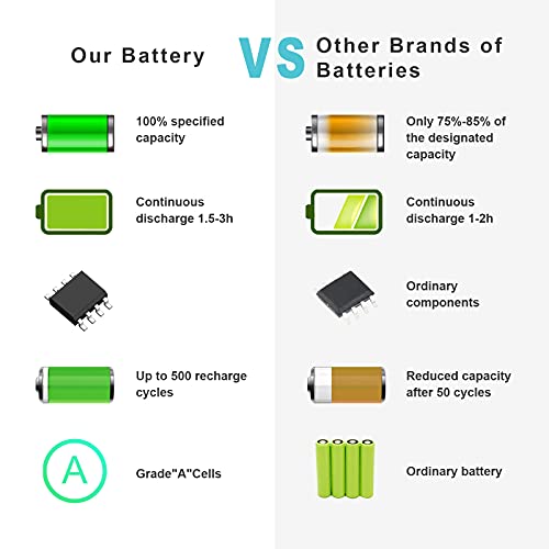 L12L4E01 G400S Laptop Battery for Lenovo G50 G50-30 G50-45 G50-70 G50-80 G405s G410s S410P S510P G500s G505s G510s Z710 L12S4E01 L12S4A02 L12M4A02 4ICR17/65 Z710p Z70-70 Z70-80 Z50 Z710 Z50-75 - size: 11.13*1.74*1.27inch