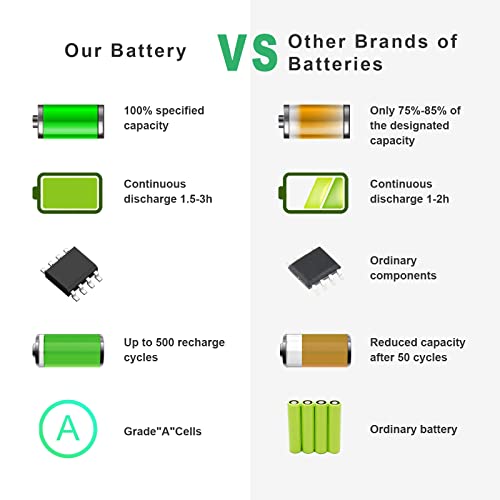 776622-001 Battery for HP 15-f272wm LA04 15-f233wm 15-f271wm 15-f211wm 15-f039wm 15-f010wm 15-f009wm 15-f010dx 15-f033wm 15-f305dx 15-f111dx 15-f162dx 15-n210dx 15-f023wm 15-f024wm 15-f100dx 15-f337wm - size: LA04 12.13* 2.36* 1.58 in