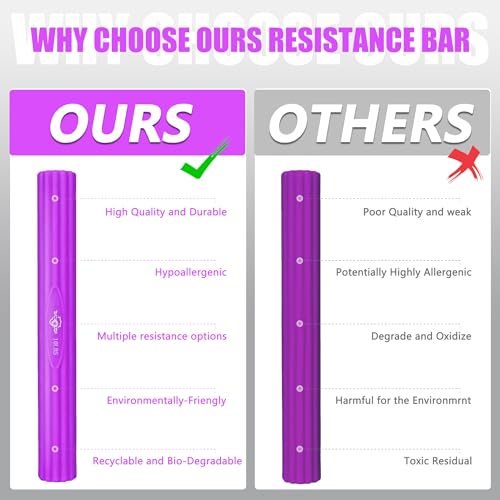 DICYWUDI Flex Therapy Bar and Grip Strength Trainers set, Physical Therapy & Resistance Bar for Golfers Elbow, Tendinitis, Wrist,Forearms Pain, Improve Grip Strength and Relieve Pain - color: Blue/Purple/Green/Orange/Pink