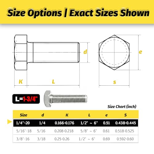 23 Sets 1/4-20x1-3/4 Bolt and Nut Set, Flat & Lock Washers Included,92PCS | 304 Stainless Steel 1/4-20 Bolt, Precision Fasteners Mechanical Assembly Equipment Repair & DIY - size: 1/4-20x1-3/4" 23sets