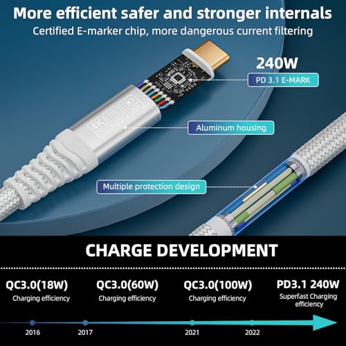 usbc to usbc Data Transfer Cable, USB 3.2 20Gbps 4K@144Hz Video Cable 240W Charging for iPhone 16,S25 S24 Tablet,Laptop USBC Monitor Video Display，USB c to USB c 1.5 ft,White (1.6FT/0.5M) - size: 1.6FT/0.5M
