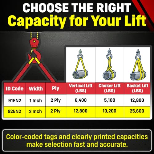 DD Sling 2" x 30' Nylon Endless Lifting Sling – USA Made, 12,800 lb Vertical, 10,200 lb Choker, 25,600 lb Basket – 2 Ply Heavy Duty 900 Webbing, Type 5 Endless Rigging Sling - size: 2"x30'