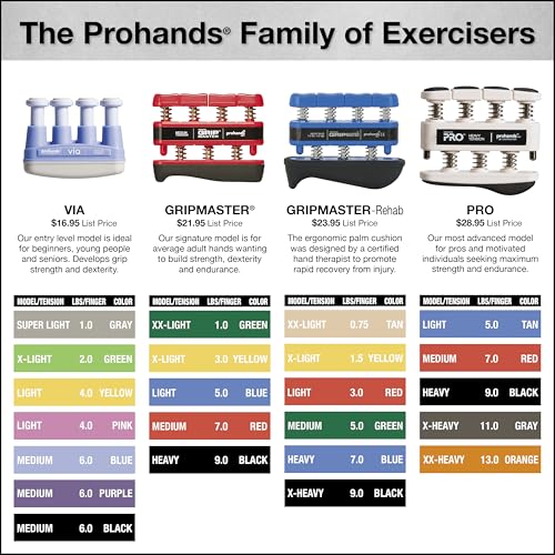 Prohands Gripmaster Medical Hand and Finger Exerciser - size: 1.5 lb (X-Light Tension)