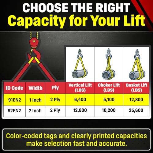 DD Sling 1" x 20' Nylon Endless Lifting Sling – USA Made | 6,400 lb Vertical, 5,100 lb Choker, 12,800 lb Basket – 2 Ply Heavy Duty 900 Webbing, Type 5 Endless Rigging Sling - size: 1"x20'