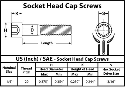 Socket Head Cap Screw, 1/4-20 x 2-1/2", Alloy Steel, Black Oxide, Hex Socket Coarse Thread, 1/4 inch Hexagonal Allen Bolt, Length: 2-1/2 inch, Full Thread (Quantity: 10) - size: 2/1/2