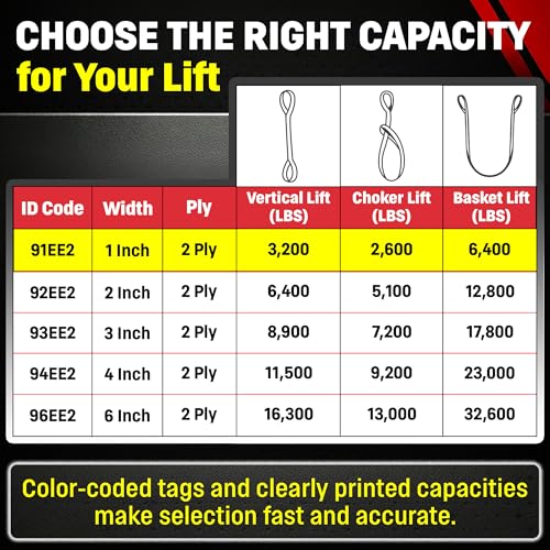 DD Sling 1 Inch x 3 Foot Nylon Lifting Sling – USA Made, 3,200 lb Vertical, 2,600 lb Choker, 6,400 lb Basket – 2-Ply Heavy Duty 900 Webbing, Type 3 Flat Eye & Eye Rigging Sling - size: 1"x14'