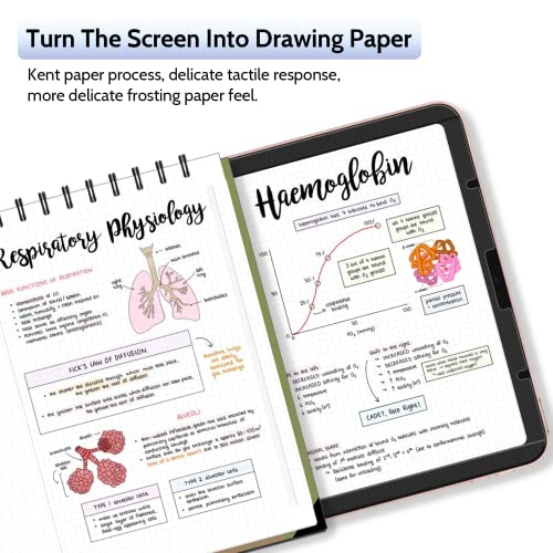 Peslv 2 Pack Magnetic Screen Protector for iPad Pro 12.9 Inch 2018-2022, Feel Like Writing Drawing On Paper, Removable Matte Anti Glare - size: iPad Pro 12.9"