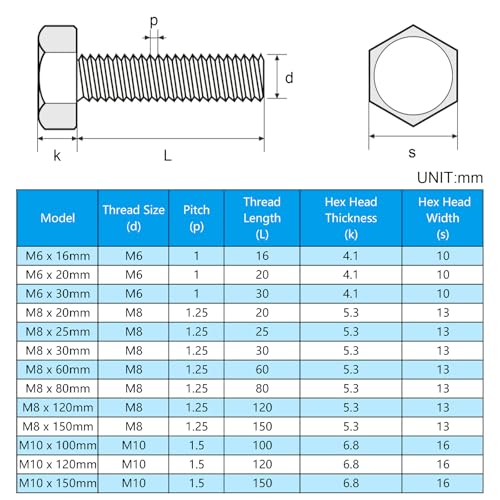 15 Pcs M8 Hex Bolts M8-1.25 x 30mm Hex Head Screw Bolt 304 Stainless Steel M8-1.25mm Hexagon Bolts Hex Head Screws, Metric Machine Fully Thread, Bright Finish - size: M8-1.25 x 30mm