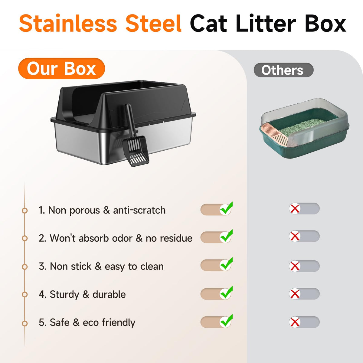Tevila 2 Pack XL Stainless Steel Litter Box with High Sides for Large Cat