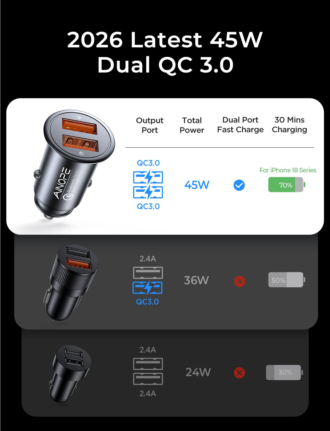 AINOPE QC3.0 USB Car Charger,Cigarette Lighter USB Charger,Fast Car Charger
