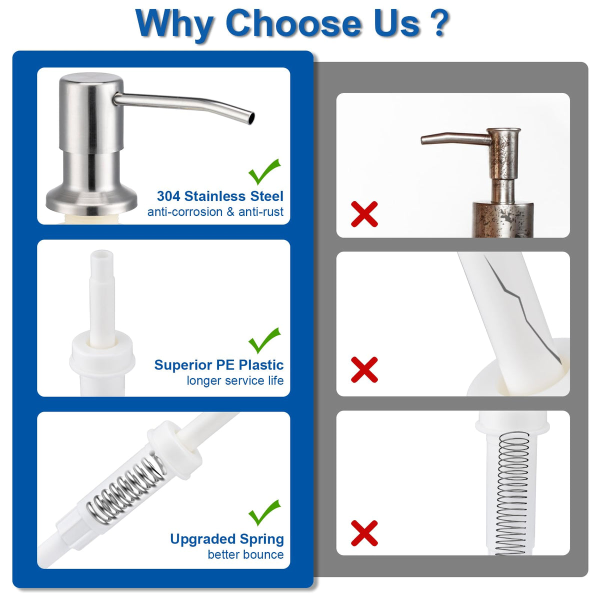 Soap Dispenser for Kitchen Sink, Countertop/Built in Dish Soap Dispenser