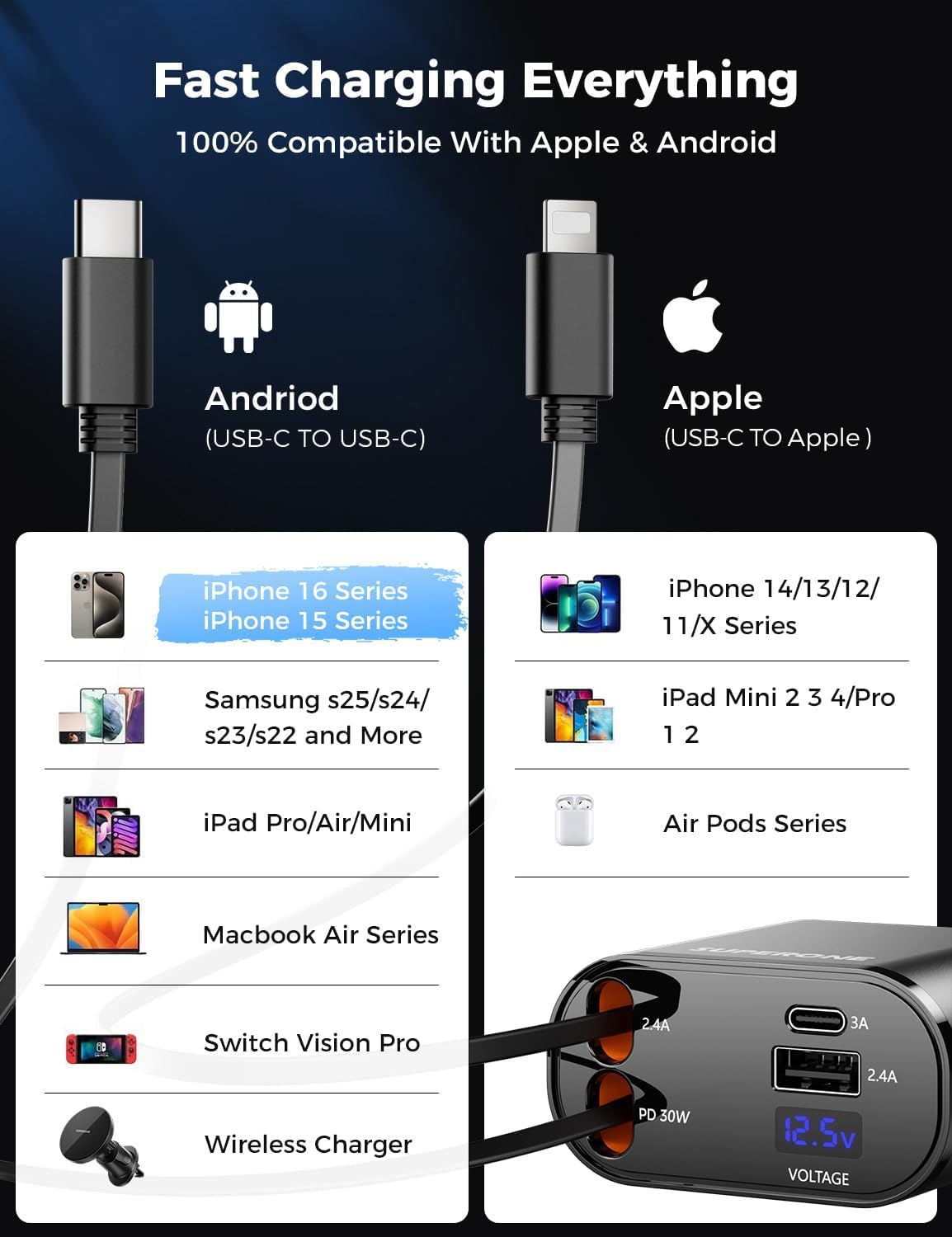 [Upgraded] SUPERONE Retractable Car Charger 4 in 1 Fast Phone Charger