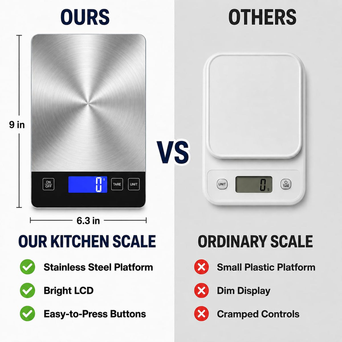 GPY 33lb Digital Food Scale, Kitchen Scale for Cooking and Baking