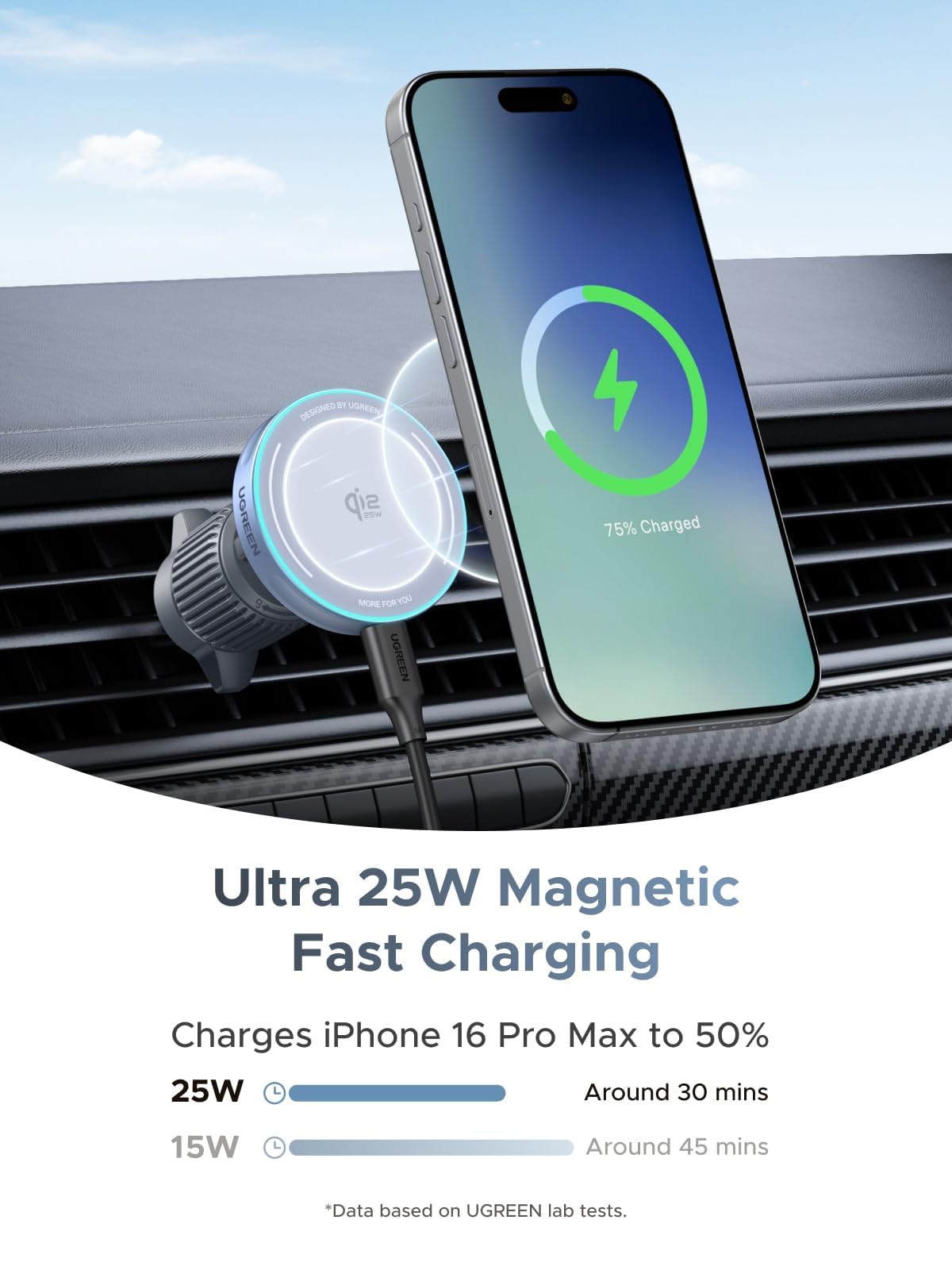 UGREEN MagFlow 25W Qi2.2 MagSafe Compatible Wireless Car Charger