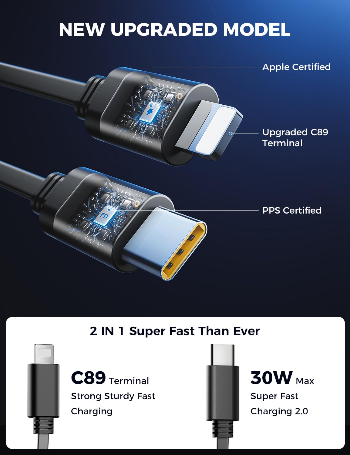 [Upgraded] SUPERONE Retractable Car Charger 4 in 1 Fast Phone Charger