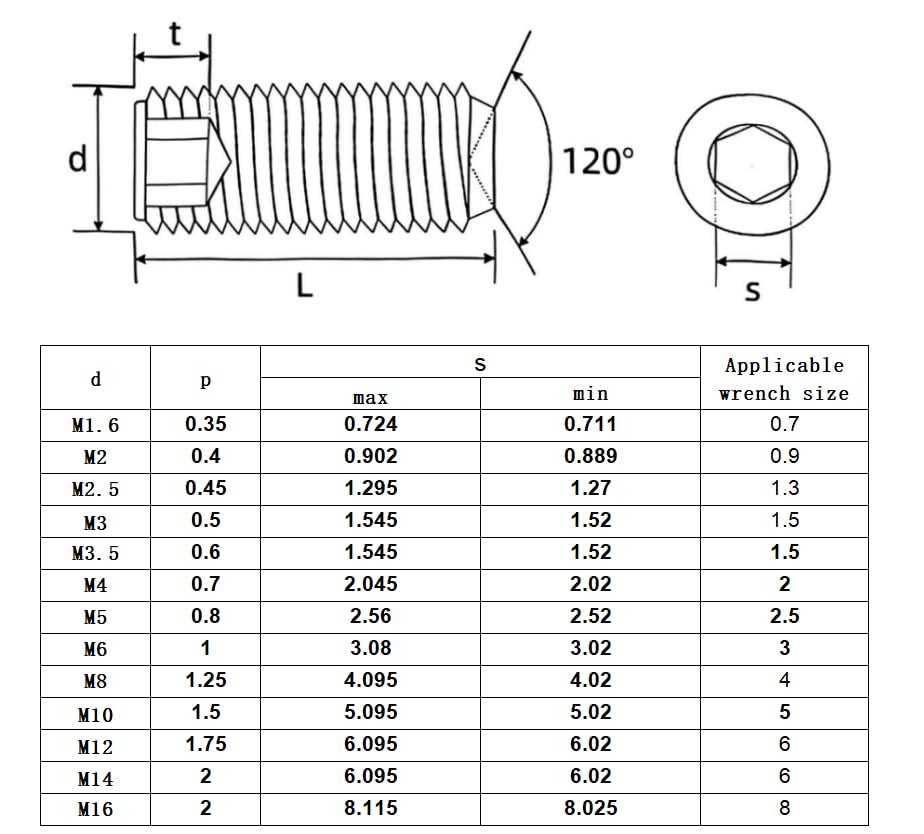 50Pcs M3-0.5 x 5mm Hex Socket Set Grub Screws,Headless Cup Point,Flat Point Grub Bolt,Internal Hex Drive,304 Stainless Steel,Headless Concave End,Metric External Thread,for Towel Rack Door Knob - size: M3-0.5 x 5mm(50)
