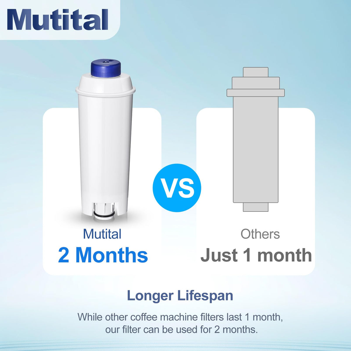 Mutital Water Filter Cartridges, Replacement for De'Longhi DLSC002, 4Pack
