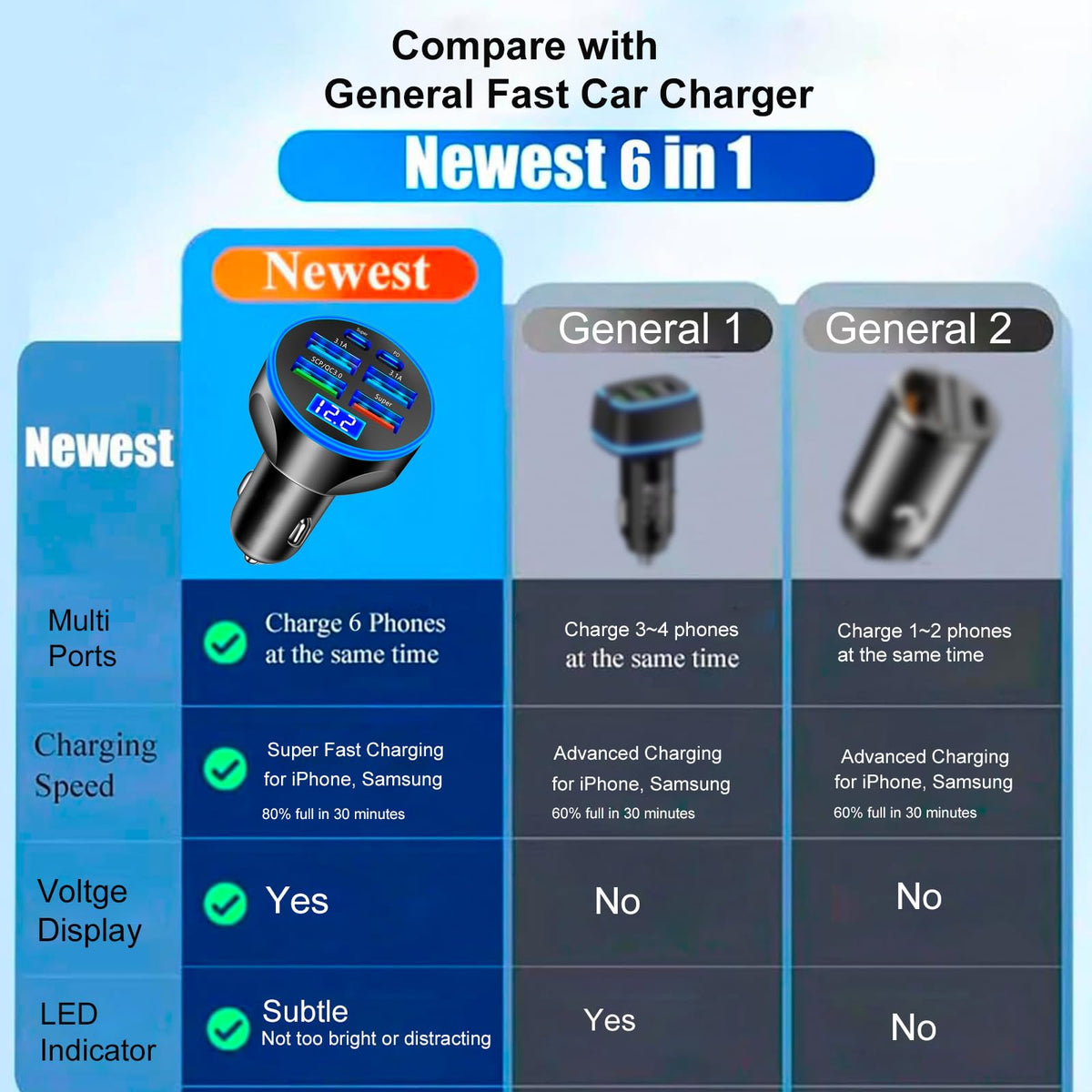 USB Cigarette Lighter Adapter with Voltage Display, Full PD 30W Multi Port USB Car Charger with Volt Meter, PD4.0/QC4.0/PPS/AFC Super Fast 12V Outlet for MacBook iPhone Galaxy Android Phones